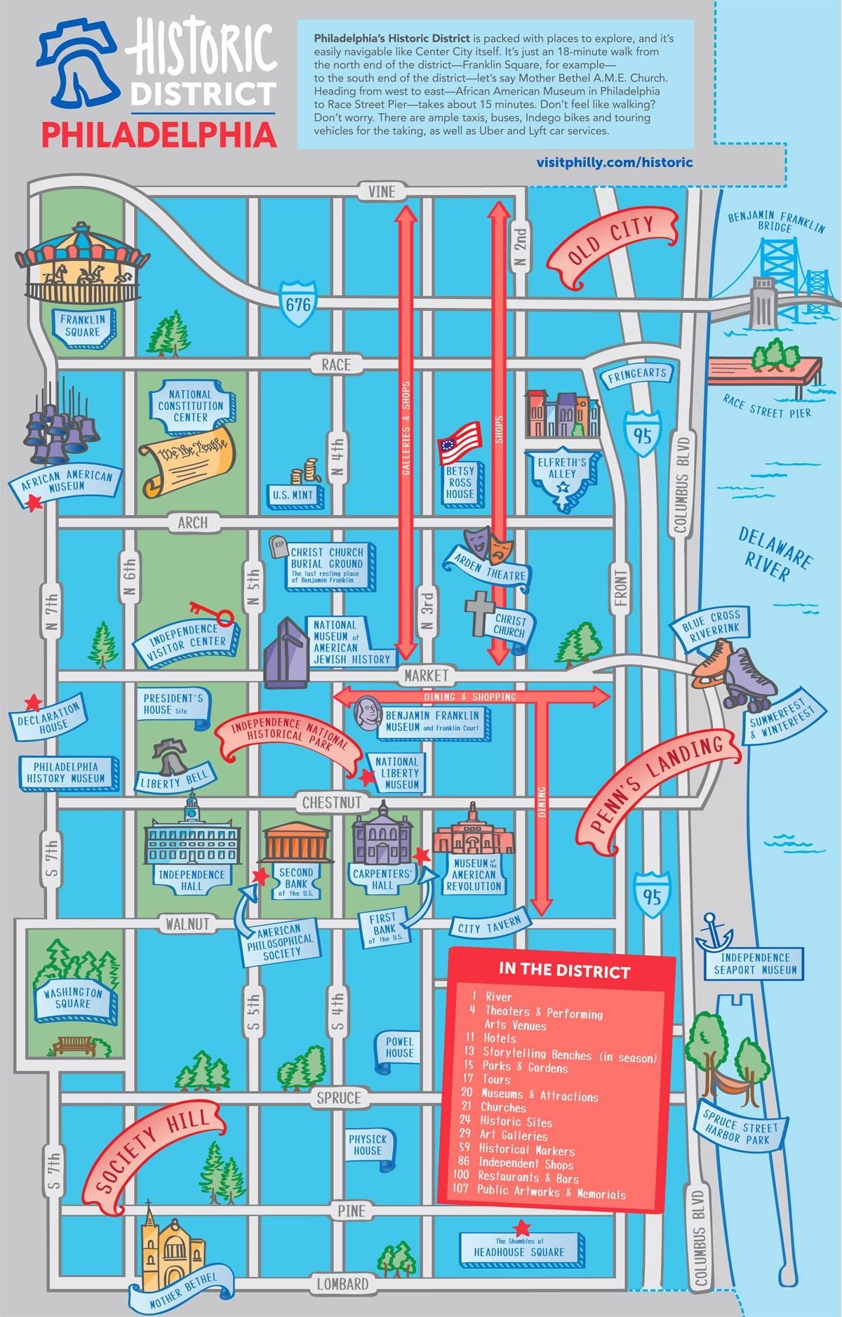 Mapa dos passeios a pé da Filadélfia